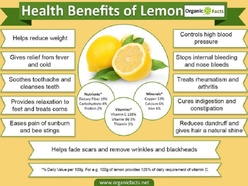 Household Uses For Lemons- Cleaning, Freshing And More